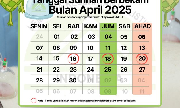 JADWALKAN BEKAM SUNNAH ANDA DI BULAN SYAWWAL 1446H / APRIL 2025M